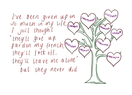 FS Evaluation Postcards-08 Image of a hand drawn tree and text that reads "I've been given up on so much in my life I just thought, pardon my french, they'll f*ck off, they'll leave me alone. But the never did.